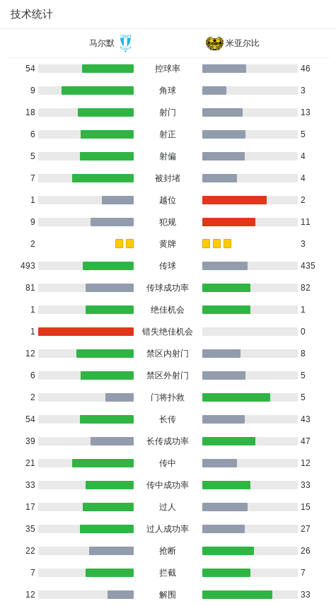 米亚尔比由
