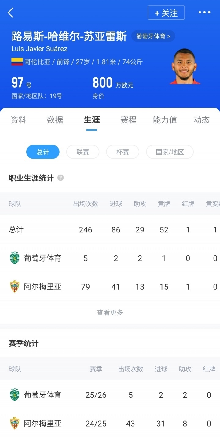 本赛季球员, kmawL